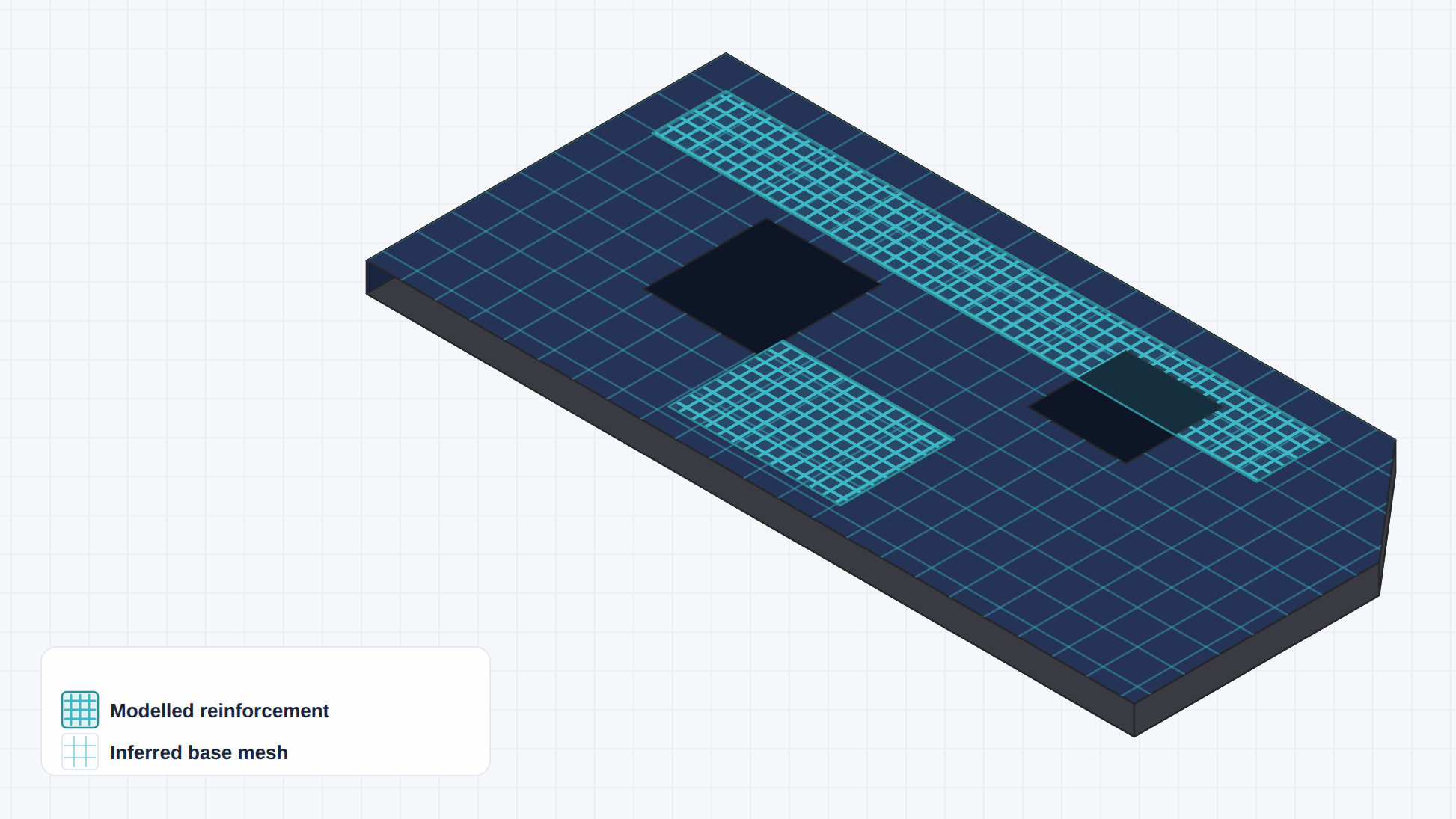 Diagrama isométrico de uma laje com aberturas: malha ciano densa sobre as zonas de armadura modelada, malha mais clara sobre a malha de base inferida